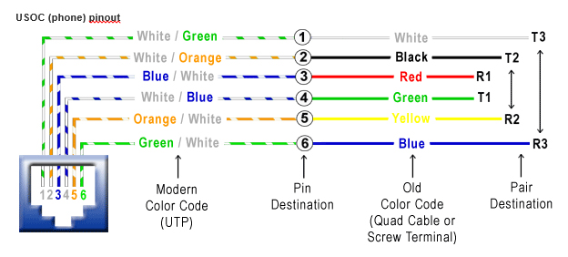 Wiring Diagram RJ45